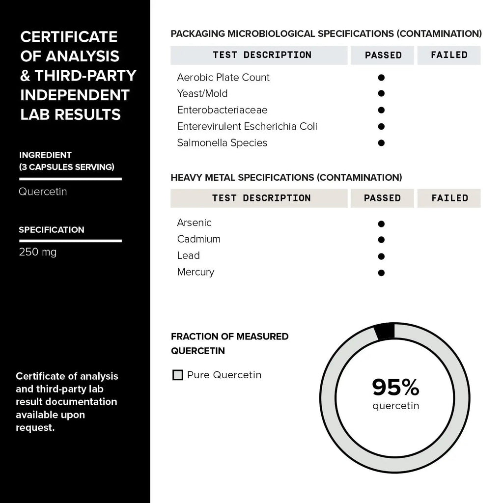 Toniiq 1600mg Resveratrol Blend - Ultra High Purity and 3rd Party Tested - with MCT - TrustMedUSA