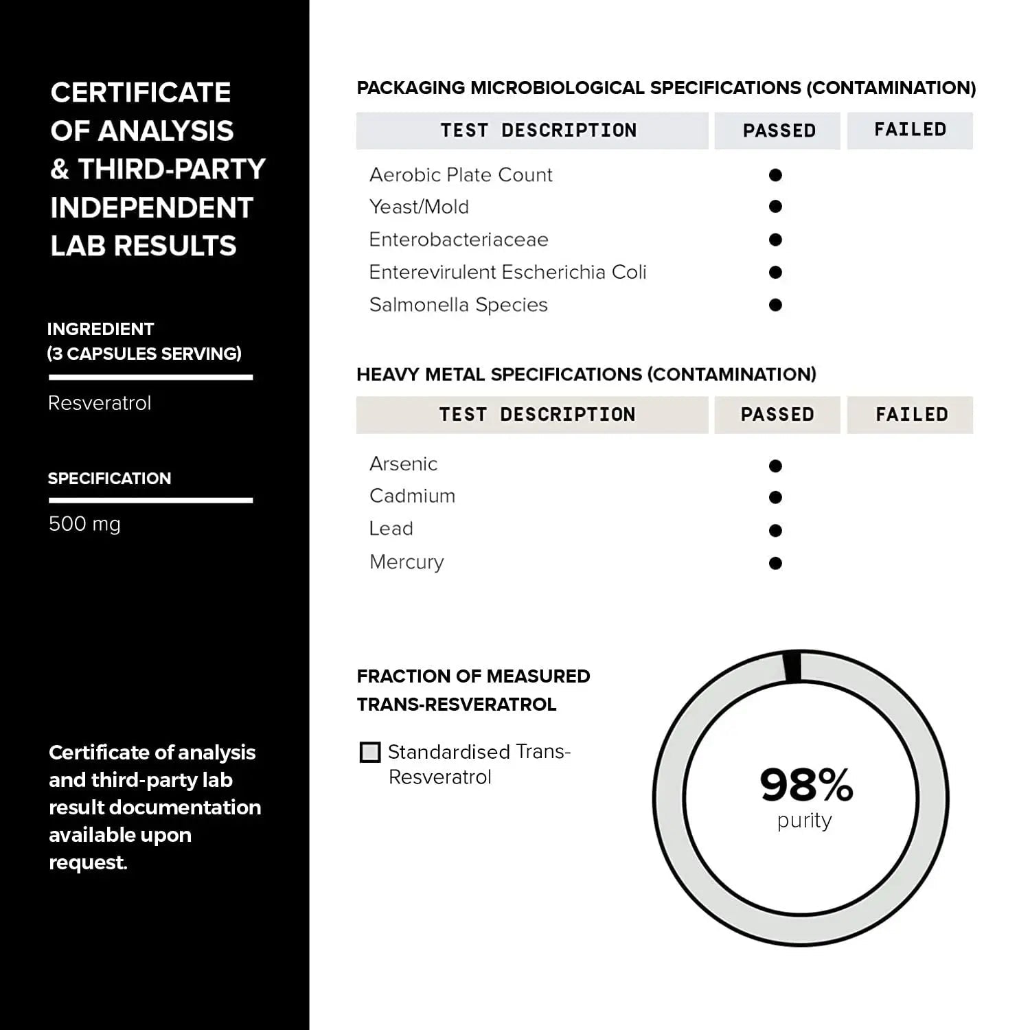 Toniiq 1600mg Resveratrol Blend - Ultra High Purity and 3rd Party Tested - with MCT - TrustMedUSA