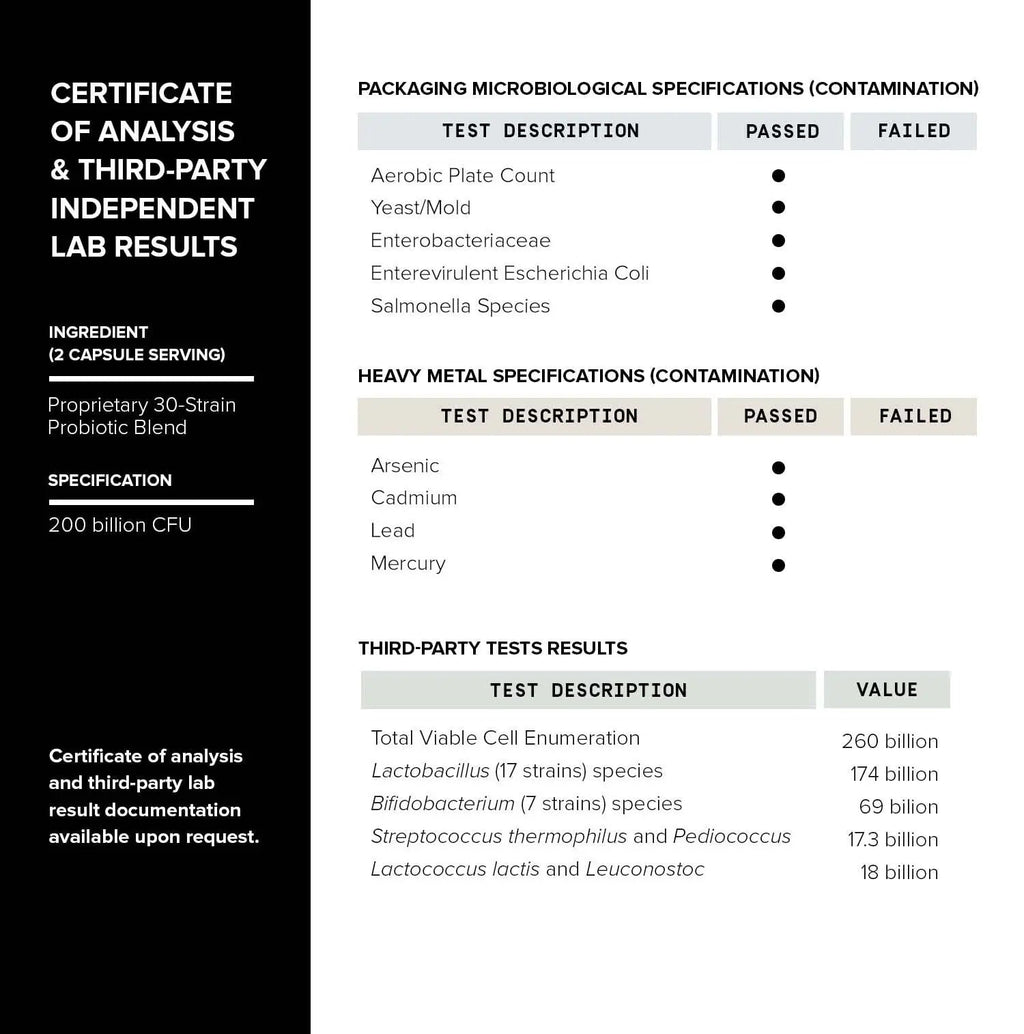 Toniiq 200 Billion CFU Probiotic Supplement 30 Verified Third-Party Tested Strains - Fully Shelf-Stable Probiotics Formula - TrustMedUSA