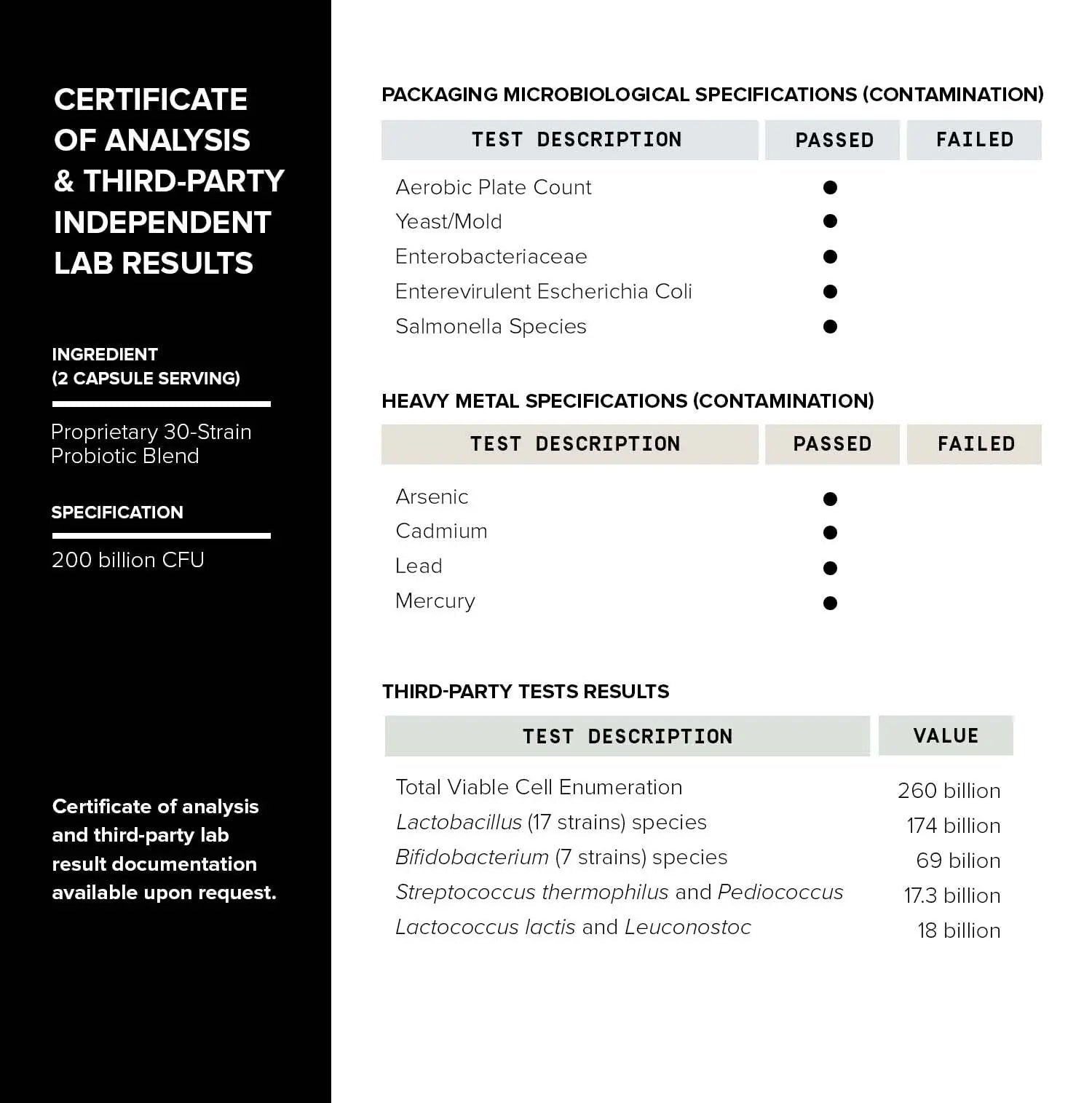 Toniiq 200 Billion CFU Probiotic Supplement 30 Verified Third-Party Tested Strains - Fully Shelf-Stable Probiotics Formula - TrustMedUSA