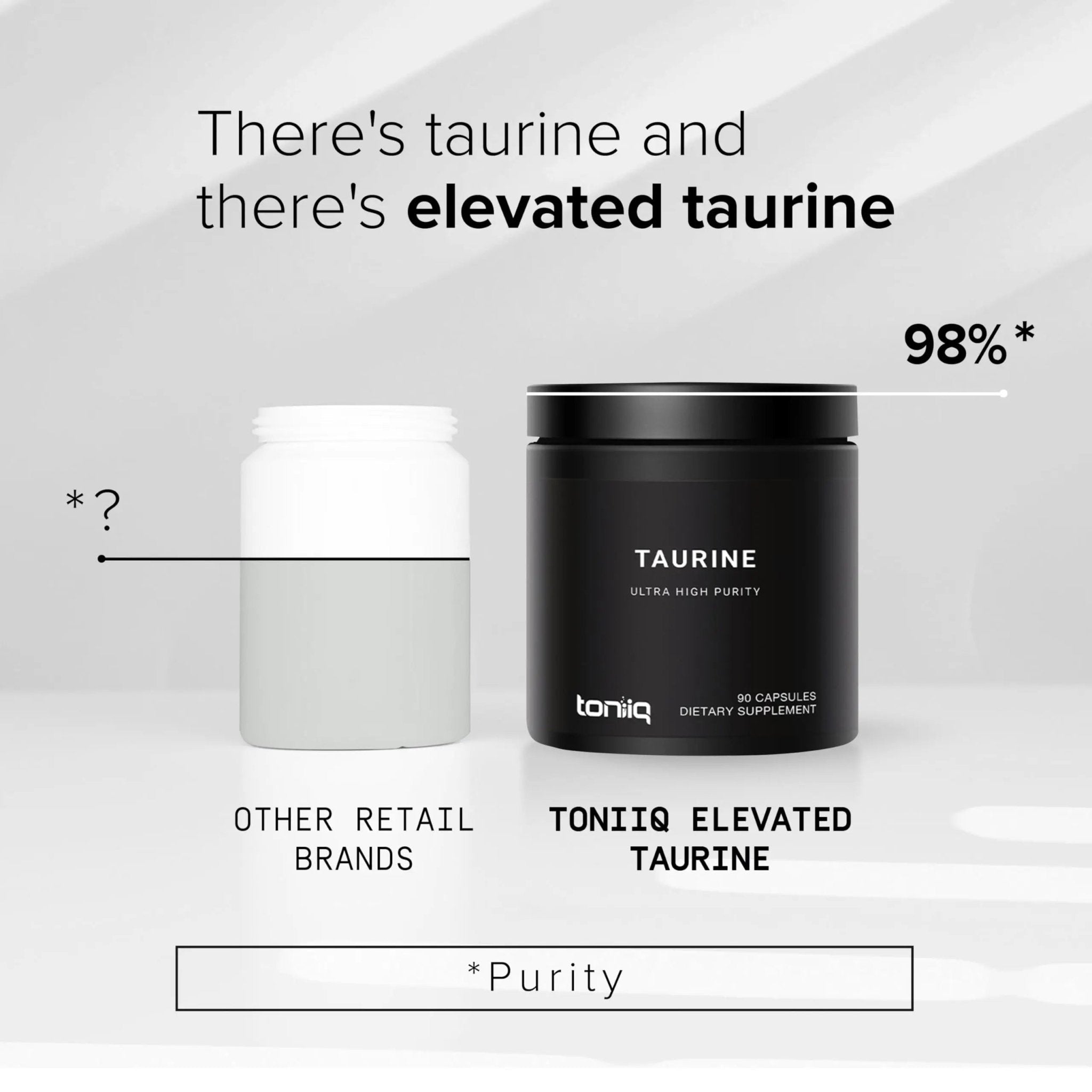 Toniiq 2000mg Taurine Supplement - High Purity Taurine Powder Capsules, 98%+ Pure - TrustMedUSA