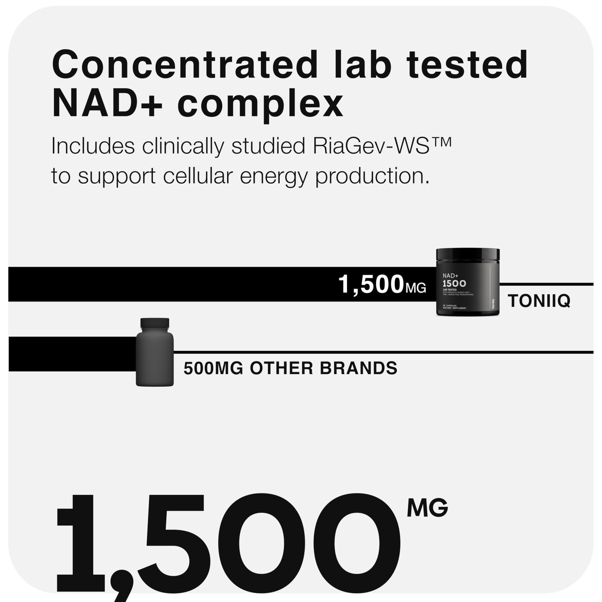 Toniiq Liposomal NAD+ and Resveratrol Supplement - 1500mg Ultra High Strength NAD Supplement - Clinically Studied Ingredients with Patented RiaGev-WS™, Resveratrol, and Niacin - 60 Capsules - Maple Wellness Supplements