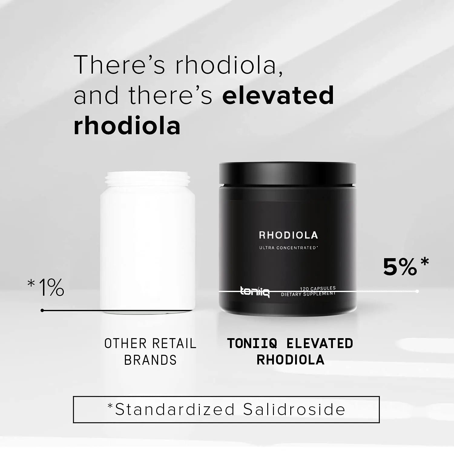 Toniiq Triple-Strength 600mg Rhodiola Rosea - 120 Capsules - 5% Salidroside Concentrat - TrustMedUSA