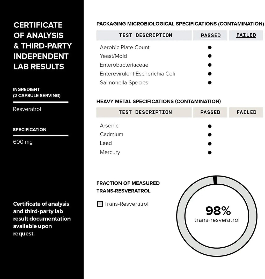 Toniiq Ultra High Purity Resveratrol Capsules - 98% Trans-Resveratrol - Highly Purified and Bioavailable - 180 Caps Reservatrol Supplement - TrustMedUSA