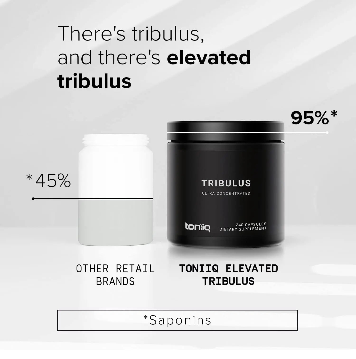 Toniiq Ultra High Strength Tribulus Capsules - 95% Steroidal Saponins - 1300mg Concent - TrustMedUSA
