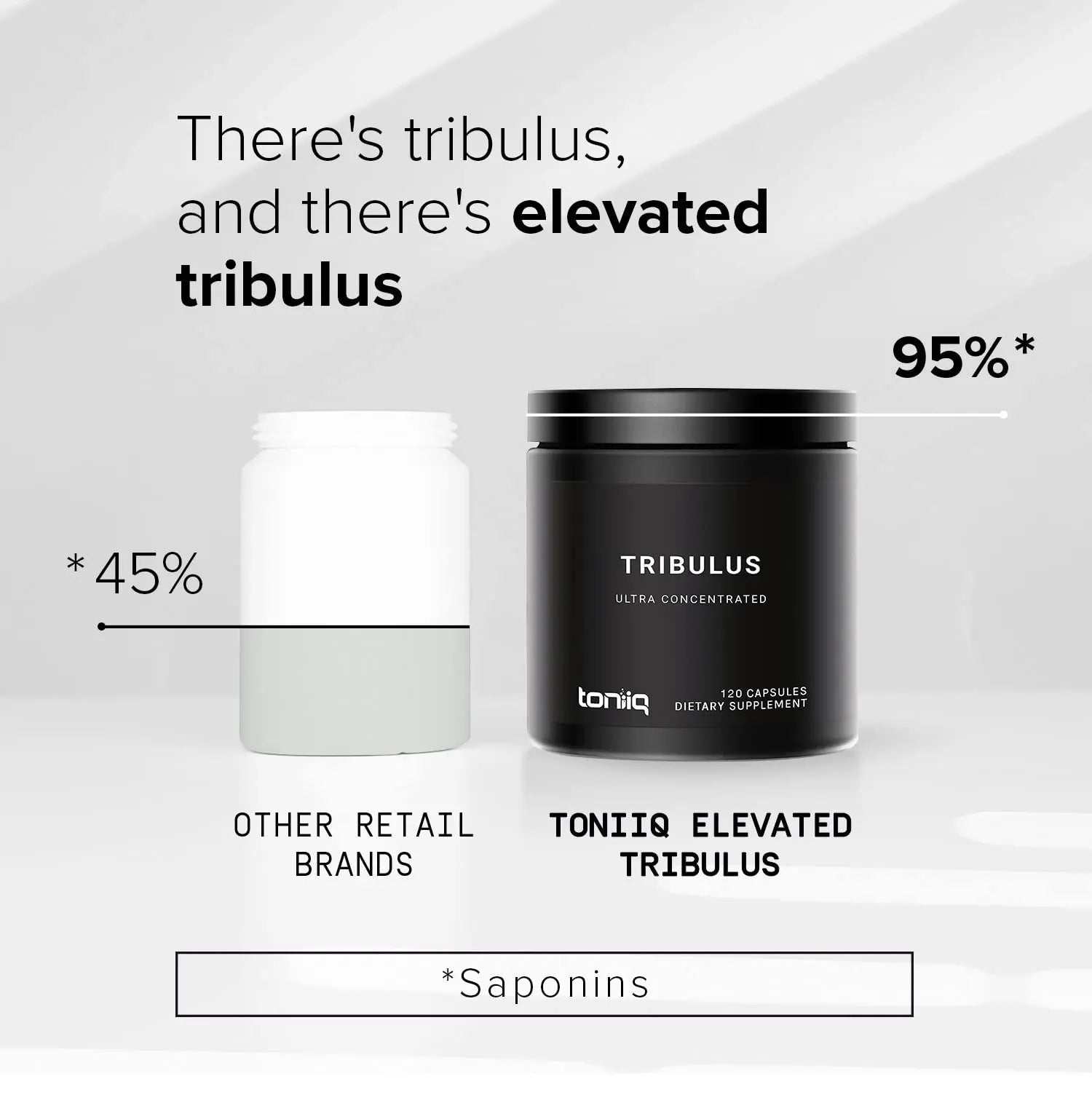 Toniiq Ultra High Strength Tribulus Capsules - 95% Steroidal Saponins - 1300mg Concentra - TrustMedUSA