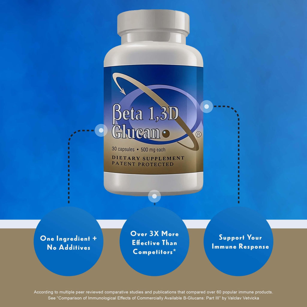 Transfer Point Immune Support Supplement Highly Purified Beta Glucan 500 mg per Capsule (b-glucan Fiber) (Pack of 1) - TrustMedUSA