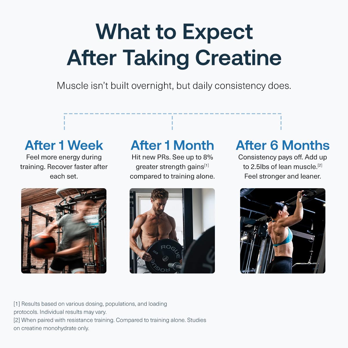 Transparent Labs Creatine HMB - Creatine Monohydrate Powder with HMB for Muscle Growth, Increased Strength, Enhanced Energy Output, and Improved Athletic Performance - 30 Servings, Unflavored - Maple Wellness Supplements