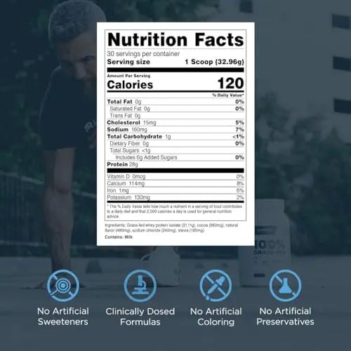 Transparent Labs Grass-Fed Whey Protein Isolate - Naturally Flavored, Gluten Free - TrustMedUSA