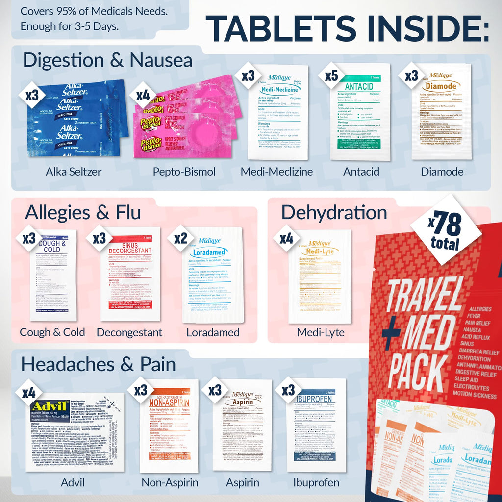 Travel Medicine Kit - 78-Piece TSA-Friendly Med Pack for Flights, Cruises & International Travel | Individually Wrapped Medication Essentials for Any Occasion - Maple Wellness Supplements