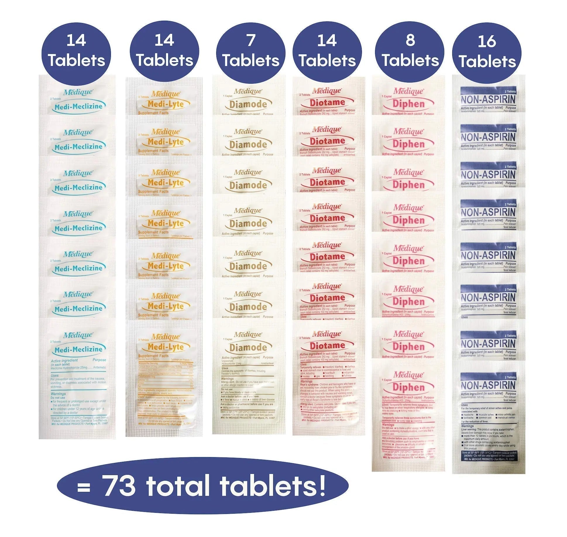 TravelPakRx Travel Essentials Medicine Kit - TSA-Approved Over-The-Counter Individual Medicine Packets, for Travel, Cruises, Camping, Created by Pharmacist - TrustMedUSA