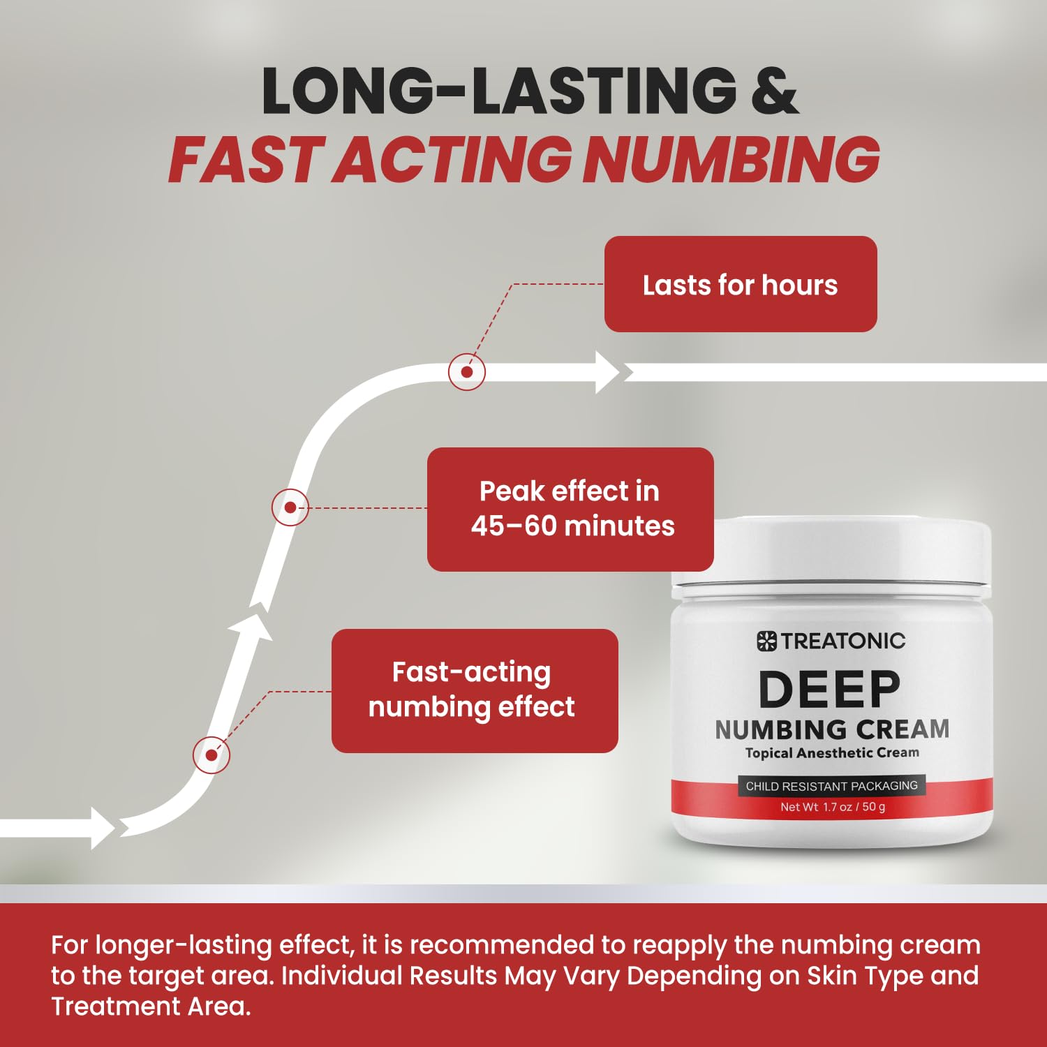 Treatonic Maximum Strength Numbing Cream: Numbing Cream for Discomfort, Burn, Itch & Pain Relief - Fast-Acting, Soothing Topical Anesthetic with Menthol & Emu Oil for Hemorrhoid Treatment – 1.7oz - TrustMedUSA