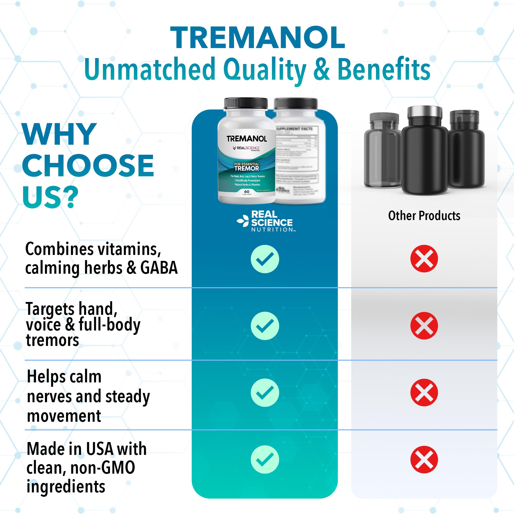 Tremanol Natural Aid Herbal Supplement – Includes Vitamin B2 & B12, Passionflower & Skullcap – 60 Caps (Pack of 3) – Made in USA - TrustMedUSA