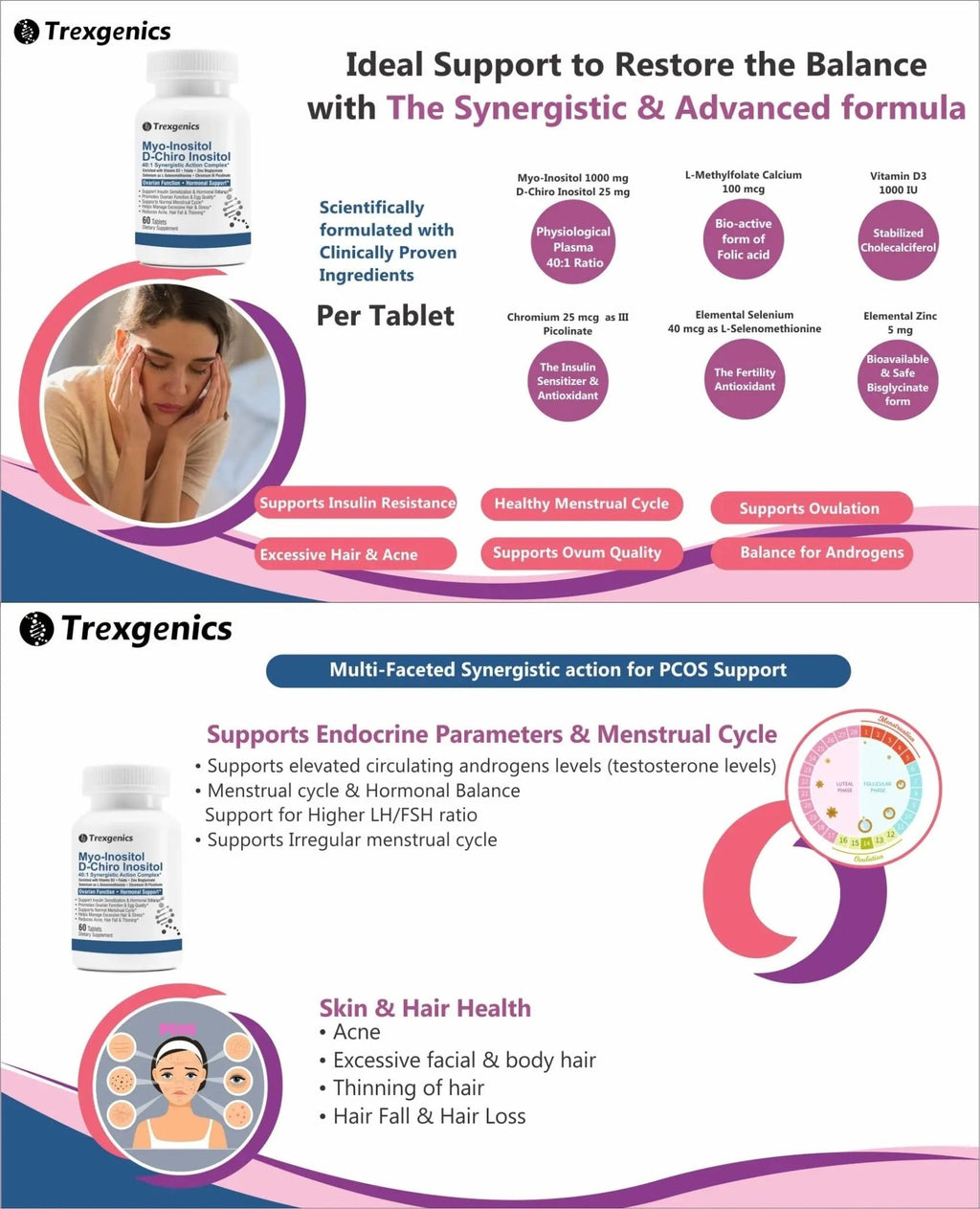 Trexgenics SYNERGISTIC & ADVANCED PCOS Support Myo-Inositol 1000 mg, D-Chiro - TrustMedUSA