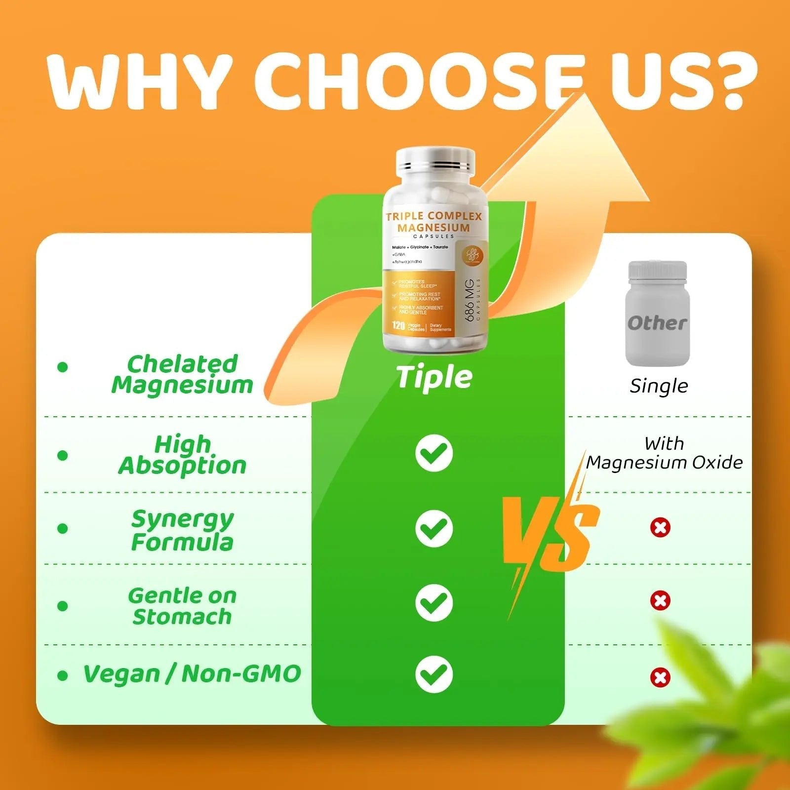 Triple Magnesium Complex - Magnesium Glycinate, Taurate & Malate Supplement with Omega3, Ashwagandha, GABA for Sleep, Brain Heart & Muscle Support - High Absorption and Gentle, Vegan, 120 Capsules - TrustMedUSA