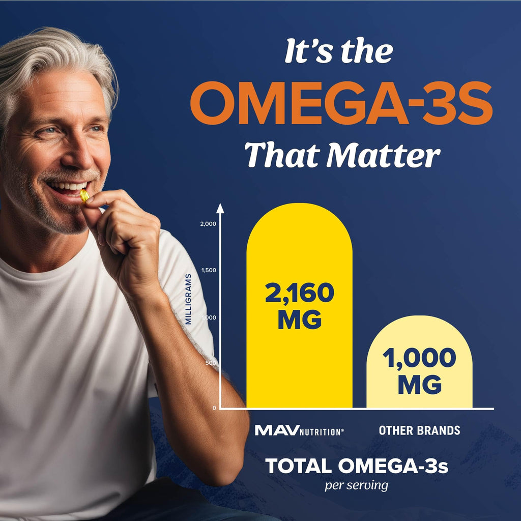 Triple Strength DHA Omega 3 Fish Oil 3600 mg | Over 2100mg Omega-3 Fatty Acids with 860mg of DHA | 1300mg EPA | Best Essential Fatty Acids - TrustMedUSA