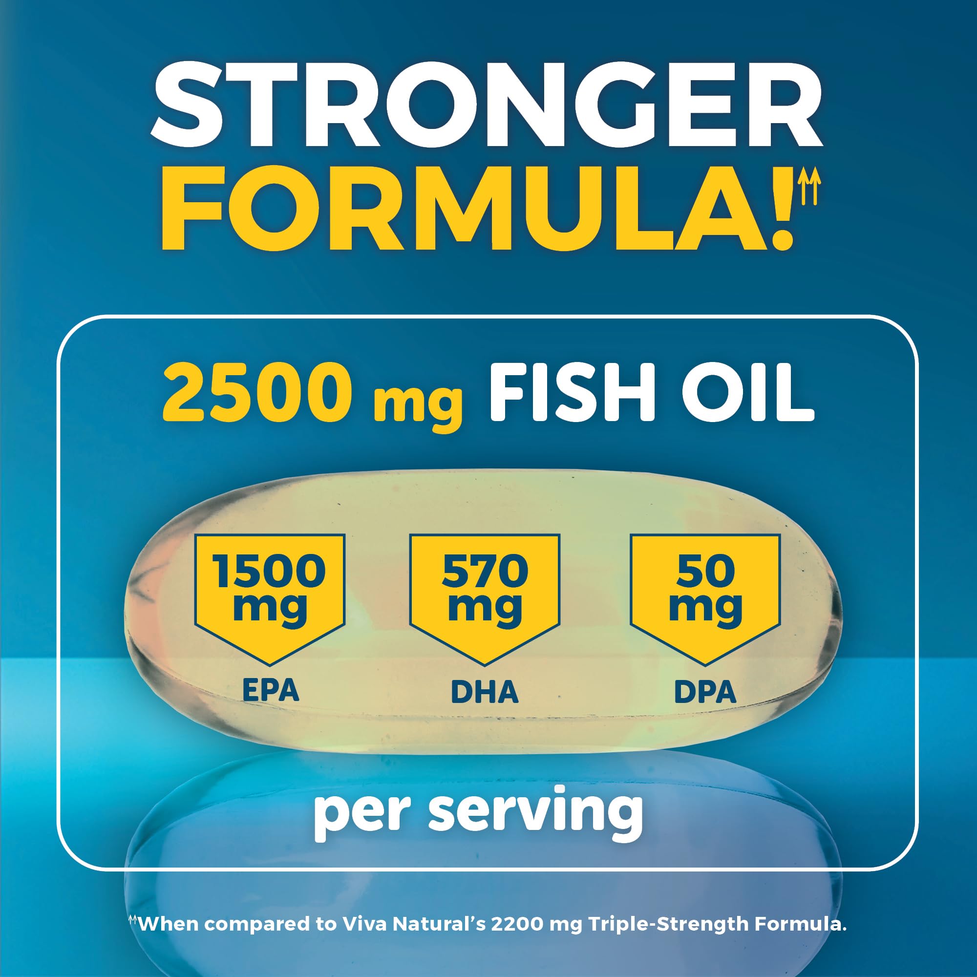 Triple Strength Fish Oil Omega 3 Supplements for Women and Men – 2500 mg High-Potency, Easy-to-Absorb Re-esterified Triglyceride Form, Pescatarian-Friendly DPA Omega 3 - TrustMedUSA