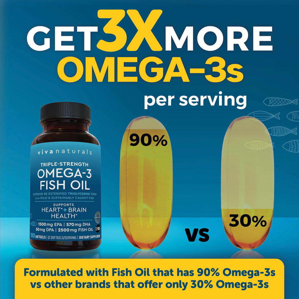 Triple Strength Fish Oil Omega 3 Supplements for Women and Men – 2500 mg High-Potency, Easy-to-Absorb Re-esterified Triglyceride Form, Pescatarian-Friendly DPA Omega 3 - TrustMedUSA