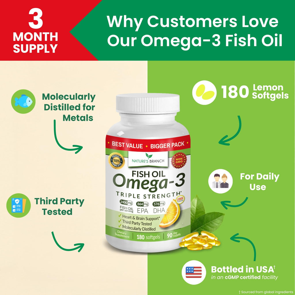 Triple Strength Omega 3 Fish Oil Supplements 2400mg | 180 Capsules, Burpless High Potency Lemon Flavor, High EPA DHA for Men & Women Ultra Pure Softgels - TrustMedUSA