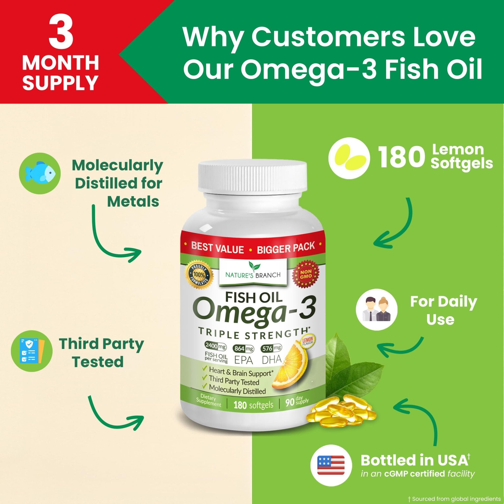 Triple Strength Omega 3 Fish Oil Supplements 2400mg | 180 Capsules, Burpless High Potency Lemon Flavor, High EPA DHA for Men & Women Ultra Pure Softgels - TrustMedUSA
