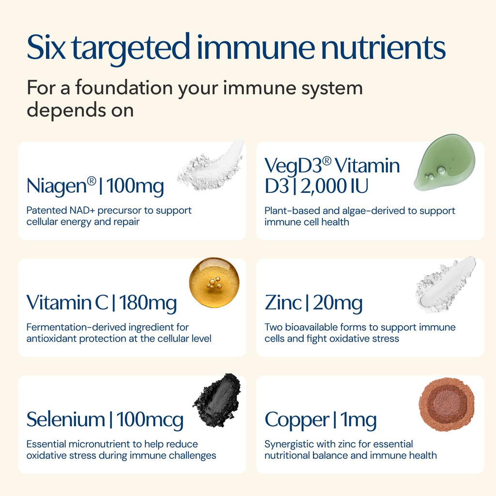 TRU NIAGEN NAD+ Immune Support Supplement - Daily Defense - Vitamin C, Vegan D3 2000 IU, Zinc, Selenium, Copper + 100mg NAD Plus Boosting Niagen NR - 30 Capsules - TrustMedUSA