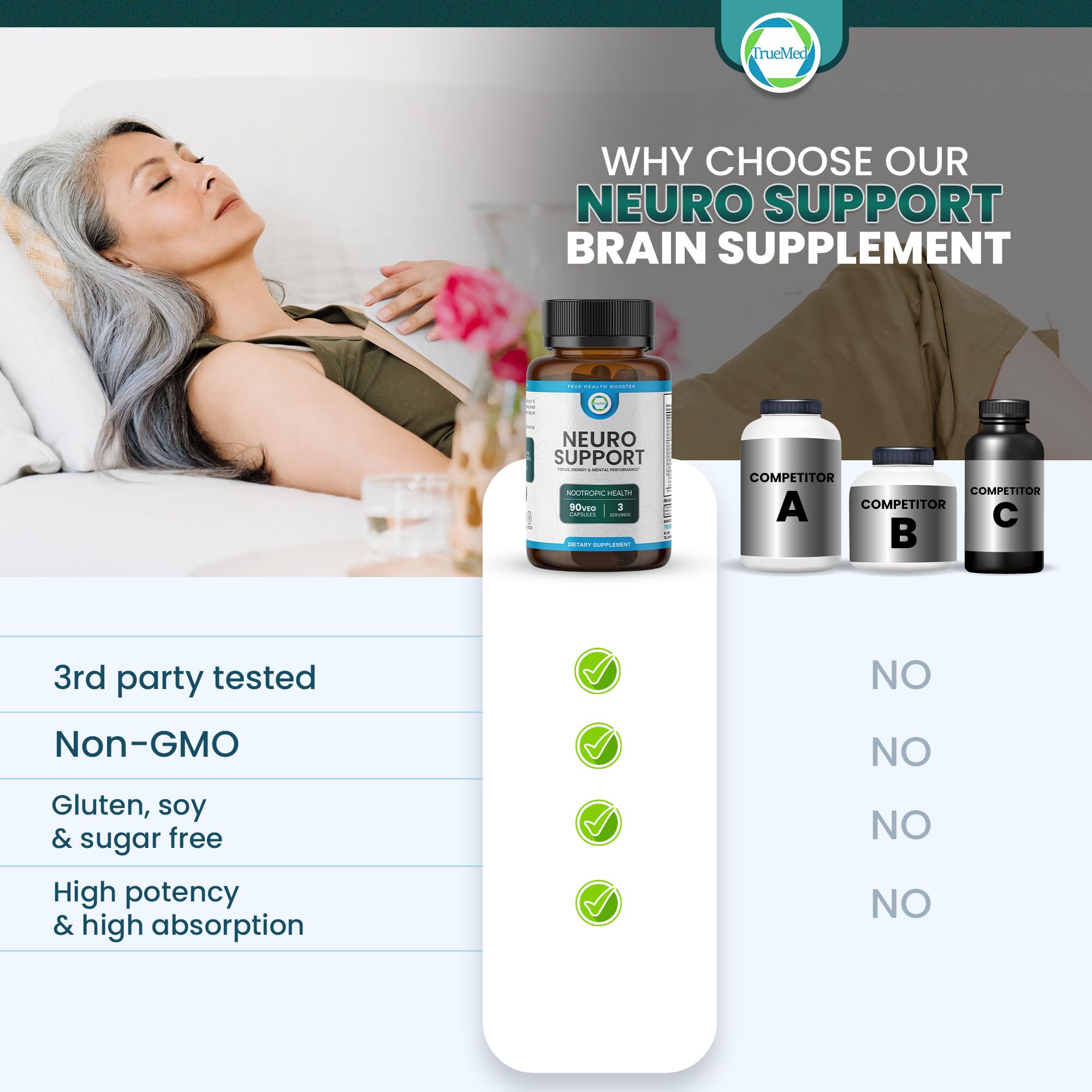 TrueMed Neuro Support - Premium Nootropic Supplement for Focus, Energy, Mental Clarity, and Performance Organic Lion’s Mane, Bacopa Monnieri, Rhodiola, Non-GMO Gluten-Free CDP Choline 90 Veg Capsules - TrustMedUSA