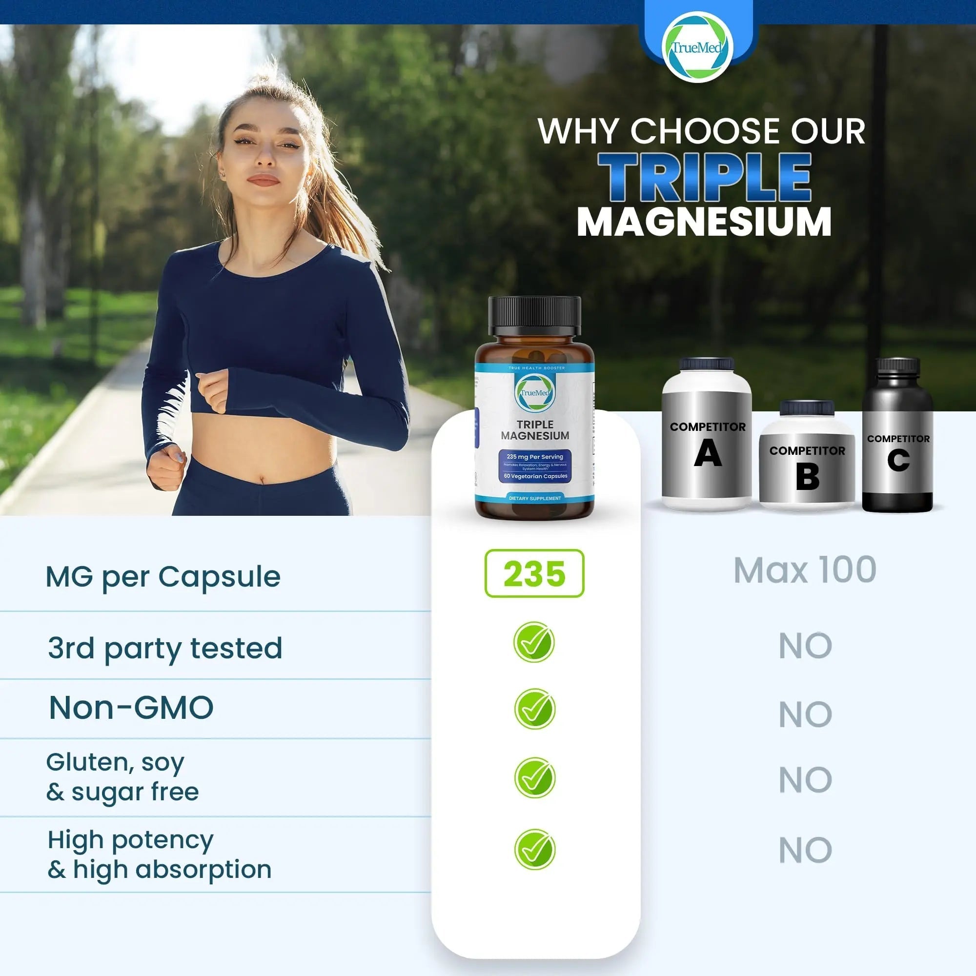 Truemed Triple Magnesium Complex Supplement 235mg with Magnesium Citrate, Malate & Lysinate Chelate | Magnesium Supplement for Sleep, Muscle Relaxation, Energy & Nerve Support | 60 Capsules, USA Made - TrustMedUSA