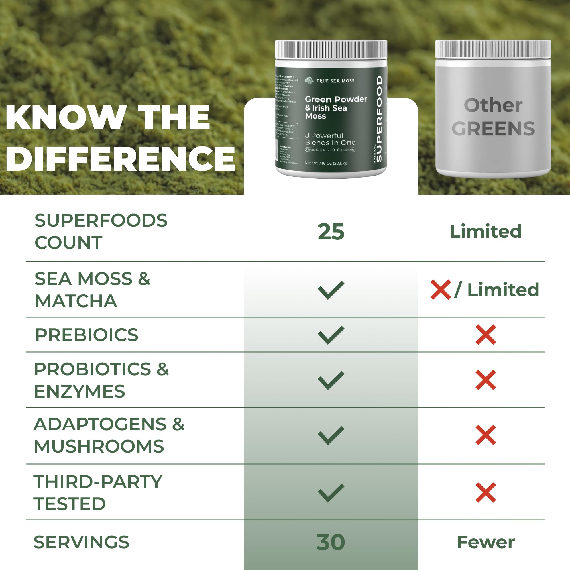 TrueSeaMoss Super Greens Powder with Matcha for Digestive & Gut Health – 25 Superfoods with Probiotics, Prebiotics, Enzymes & Sea Moss – Vegan Superfood Powder for Bloating & Regularity - 30 Servings - TrustMedUSA