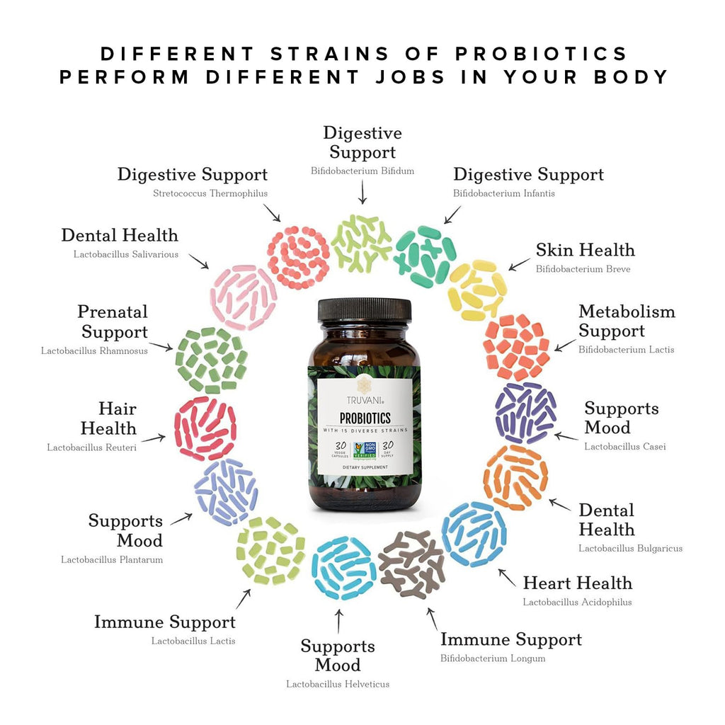 Truvani Probiotic Supplement | 30 Servings | 15 Billion CFU | 15 Diverse Strains for Digestive, Immune & Brain Health Support | Shelf-Stable Vegan Capsules | Non-GMO, No Fillers - TrustMedUSA