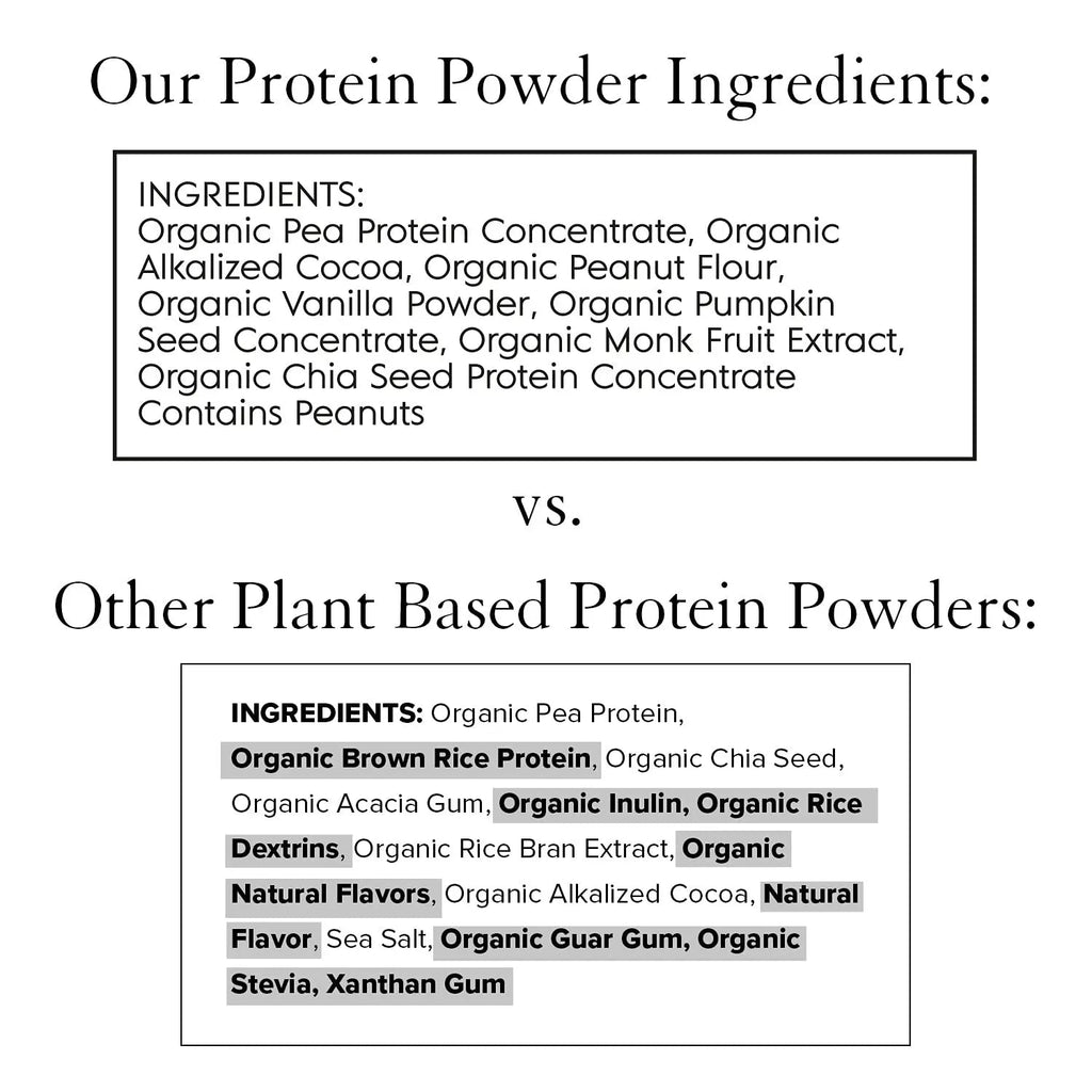 Truvani Vegan Chocolate Peanut Butter Protein Powder - 20g Plant-Based Protein, Gluten - TrustMedUSA