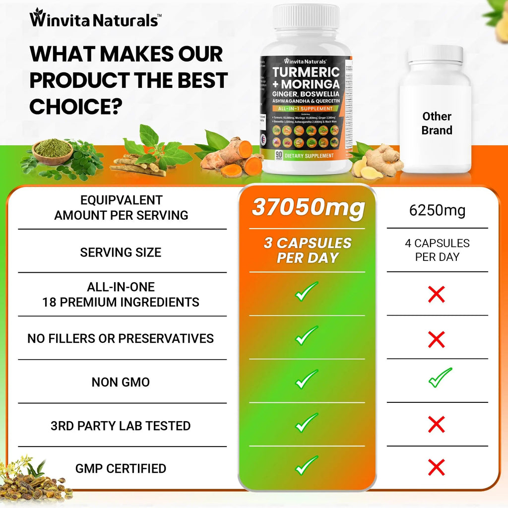 Turmeric Curcumin 10000mg Moringa 10000mg Boswellia 3500mg Ginger 2500mg - TrustMedUSA