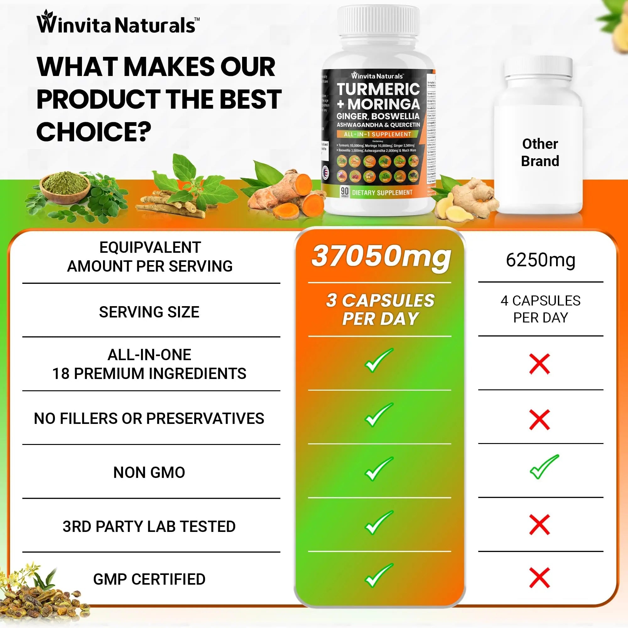 Turmeric Curcumin 10000mg Moringa 10000mg Boswellia 3500mg Ginger 2500mg - TrustMedUSA