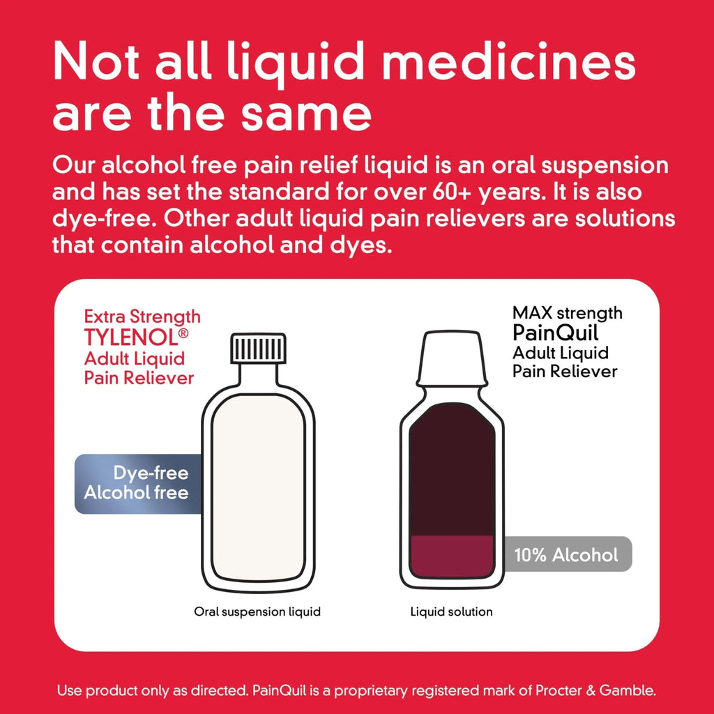 Tylenol Adult Liquid Pain Reliever and Fever Reducer, Extra Strength Liquid Acetaminophen for Fast Pain Relief for Headaches & Other Minor Pain, Cherry Flavor, Dye & Alcohol Free, 8 fl. oz - TrustMedUSA