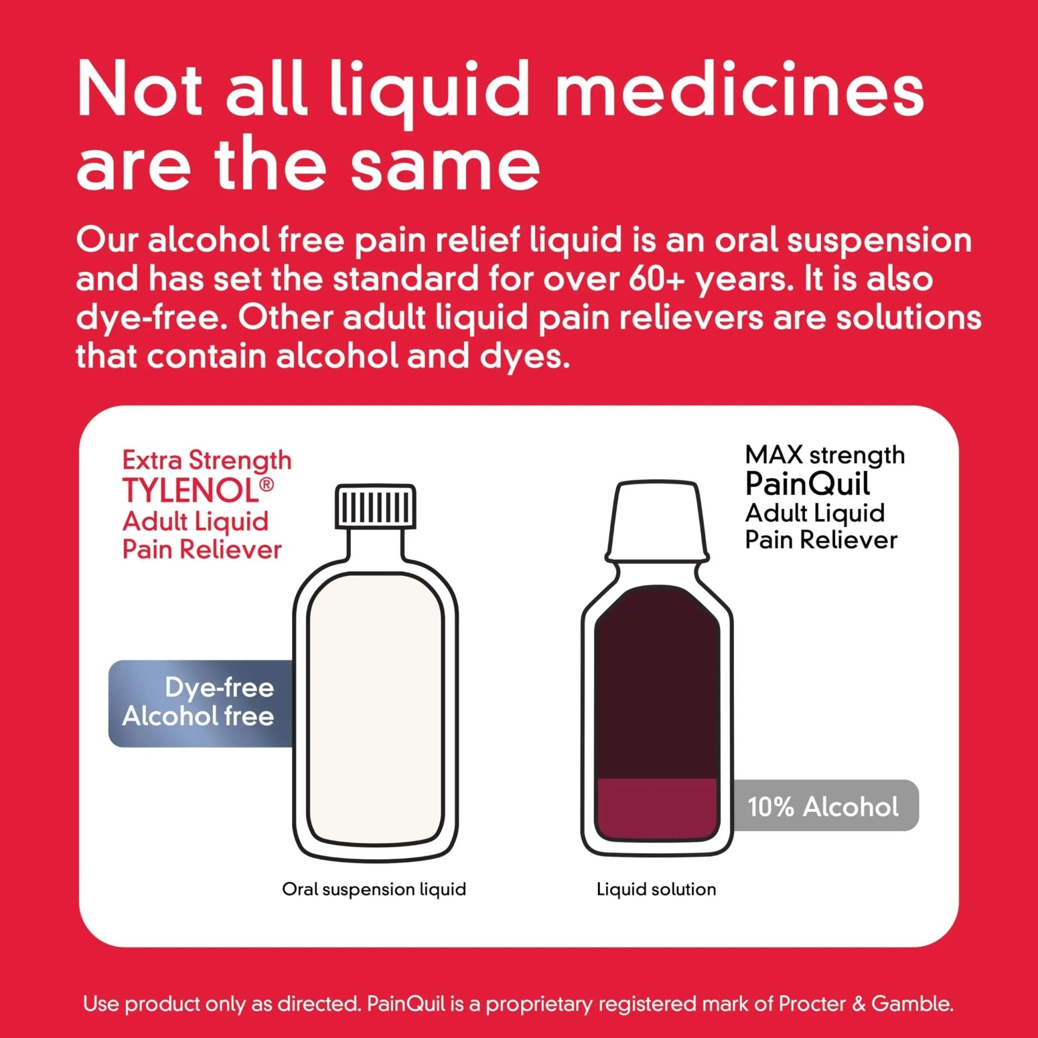 Tylenol Adult Liquid Pain Reliever and Fever Reducer, Extra Strength Liquid Acetaminophen for Fast Pain Relief for Headaches & Other Minor Pain, Cherry Flavor, Dye & Alcohol Free, 8 fl. oz - TrustMedUSA