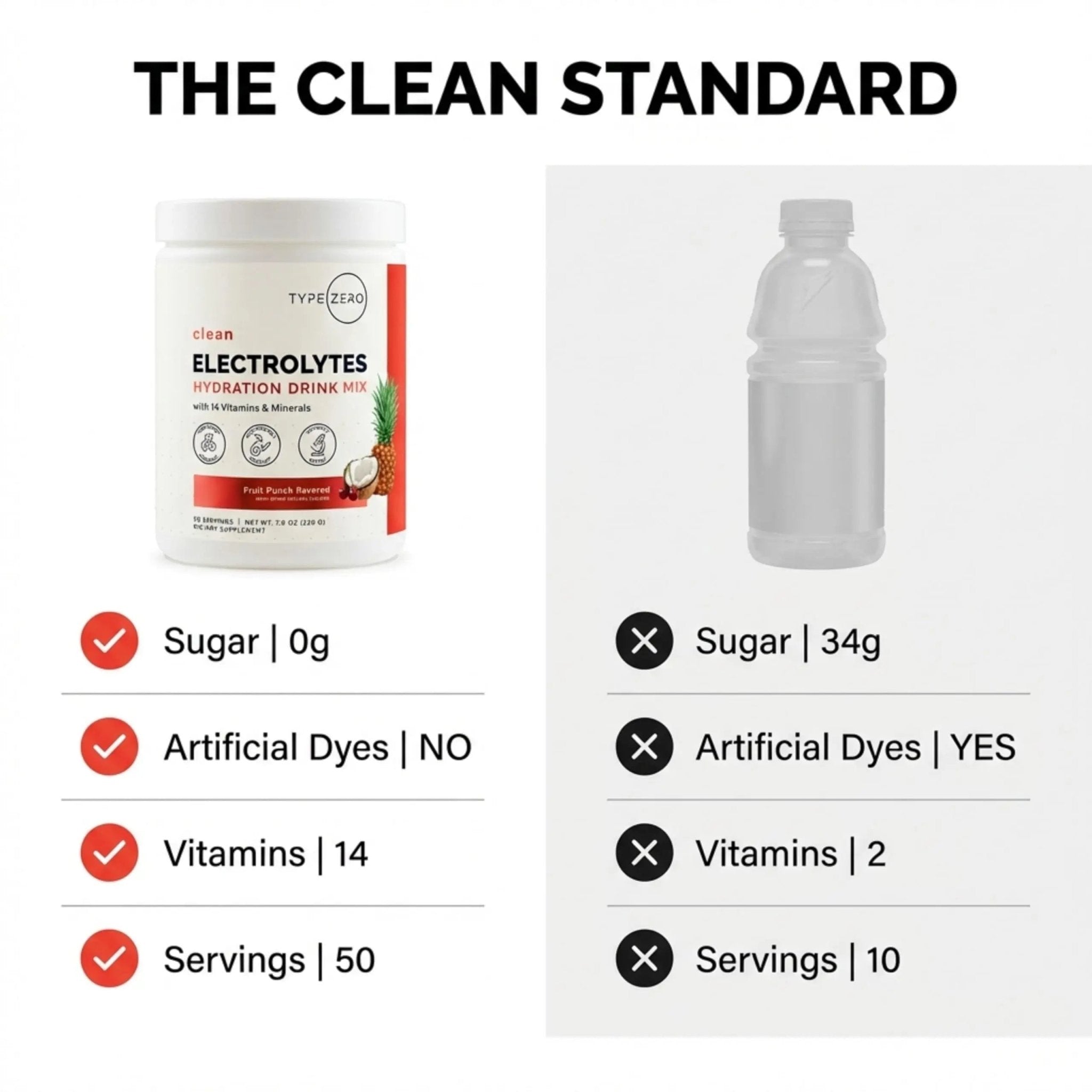Type Zero Clean Electrolytes Hydration Powder Drink Mix + 14 Essential Vitamins & Minerals - Sugar Free, Zero Artificial Ingredients - Fruit Punch, 50 Servings - TrustMedUSA