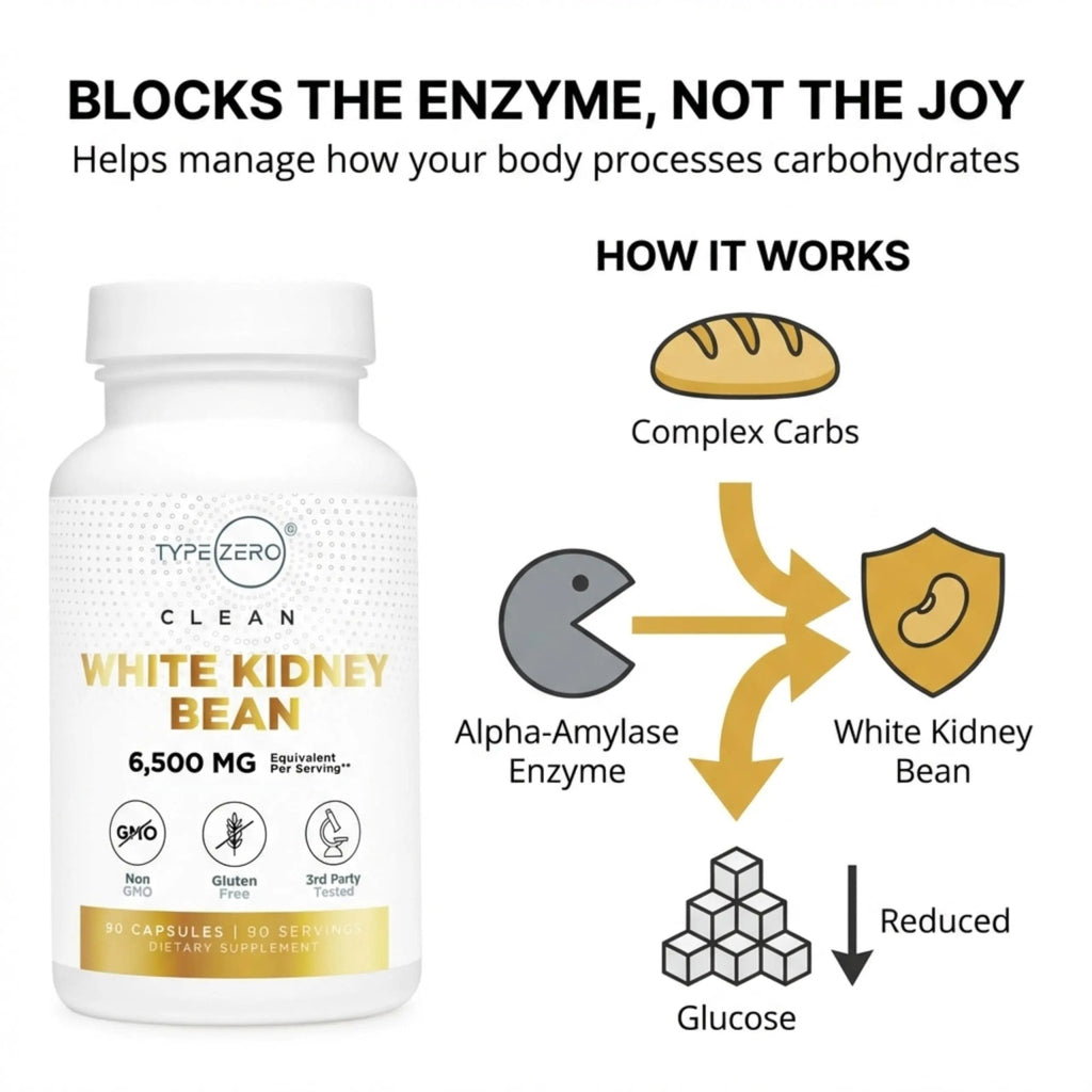 Type Zero Clean White Kidney Bean Capsules (6,500 MG Equivalent Per Serving, 90 Count) - Non-GMO, Gluten Free - TrustMedUSA