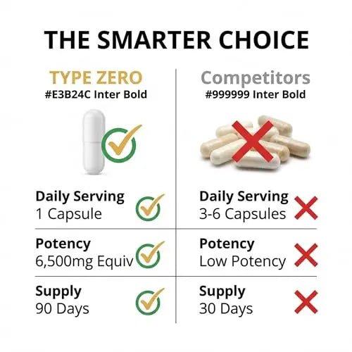 Type Zero Clean White Kidney Bean Capsules (6,500 MG Equivalent Per Serving, 90 Count) - Non-GMO, Gluten Free - TrustMedUSA