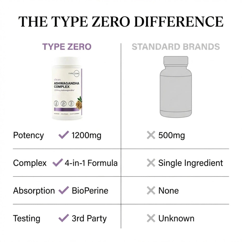 Type Zero KSM-66 Ashwagandha Root Extract 1,200mg, 60 Servings - High Potency 5% Withanolides - with Turmeric, Rhodiola Rosea and BioPerine Black Pepper Extract - 180 Veggie Caps - TrustMedUSA