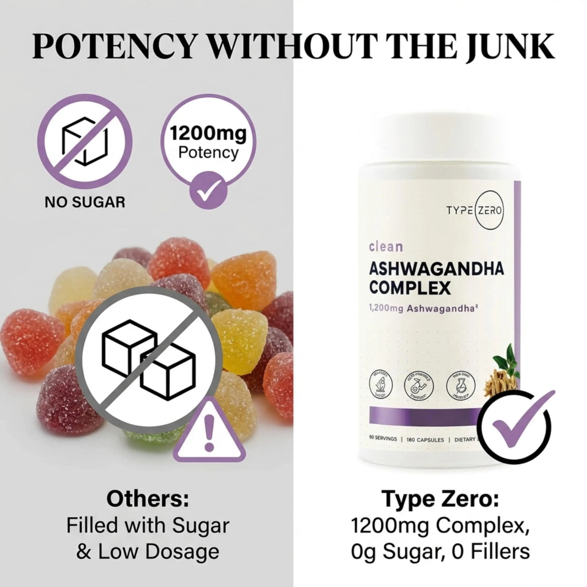 Type Zero KSM-66 Ashwagandha Root Extract 1,200mg, 60 Servings - High Potency 5% Withanolides - with Turmeric, Rhodiola Rosea and BioPerine Black Pepper Extract - 180 Veggie Caps - TrustMedUSA