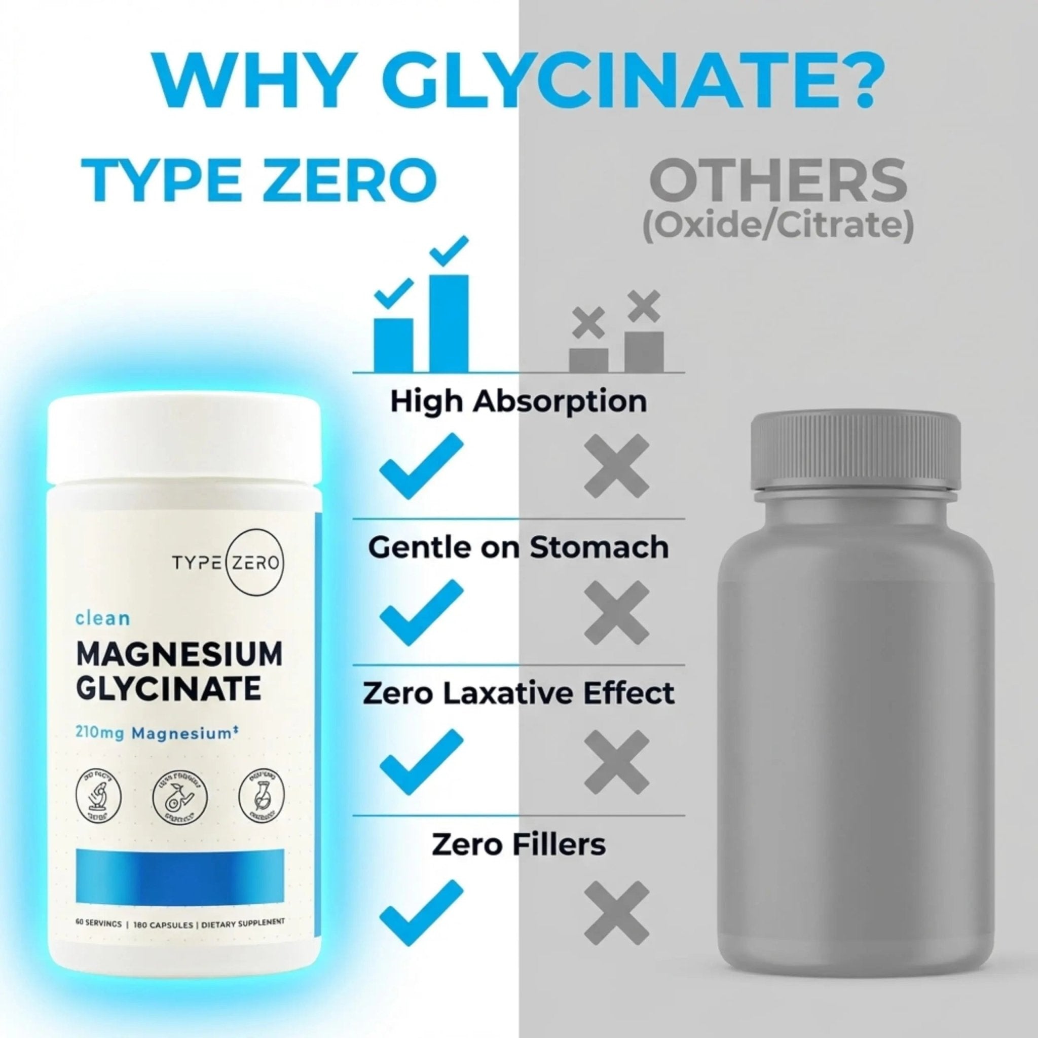 Type Zero Magnesium Glycinate (210mg | 180 Capsules) Pure, Non-GMO, Gluten Free, Natural High Absorption Magnesium Supplement - TrustMedUSA