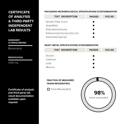 Ultra High Potency Third-Party Tested Trans Resveratrol 1000mg - 98% Pure - TrustMedUSA