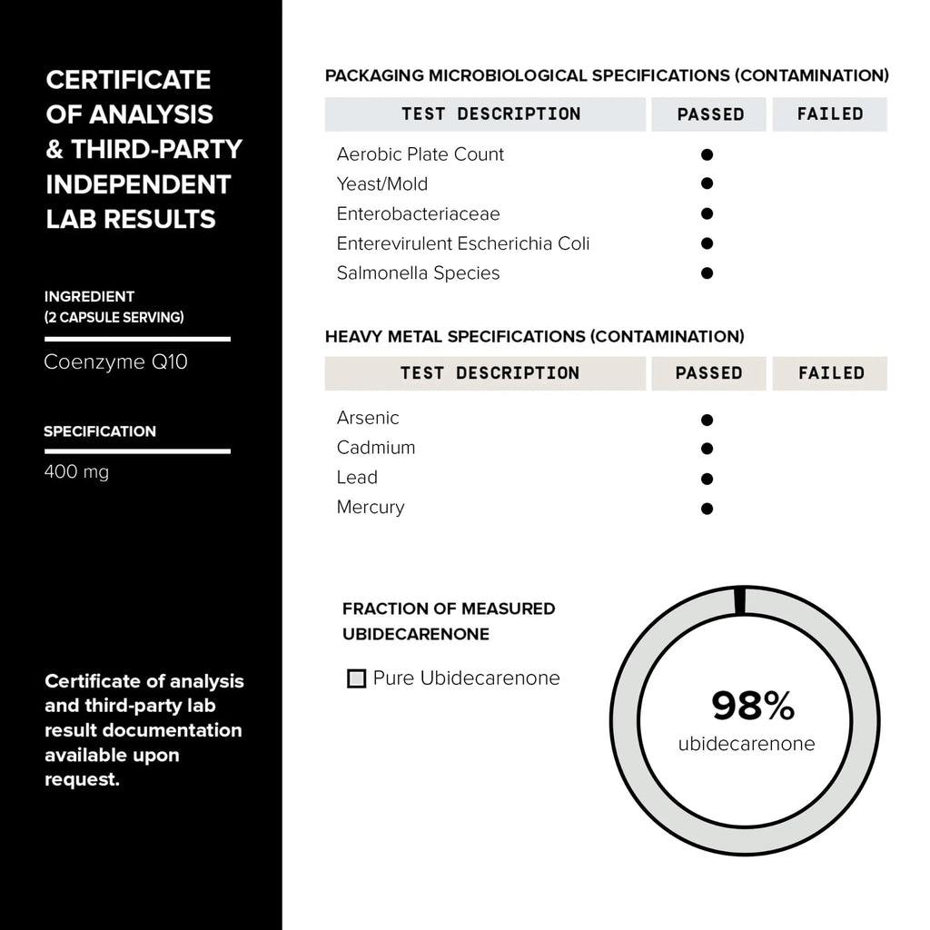 Ultra High Purity CoQ10 400mg - 98% Purified Third-Party Tested CoQ10 Supplement - TrustMedUSA