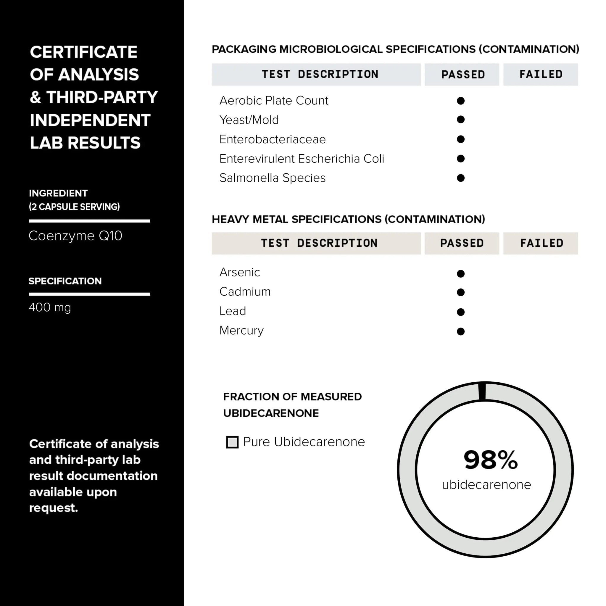Ultra High Purity CoQ10 400mg - 98% Purified Third-Party Tested CoQ10 Supplement - TrustMedUSA