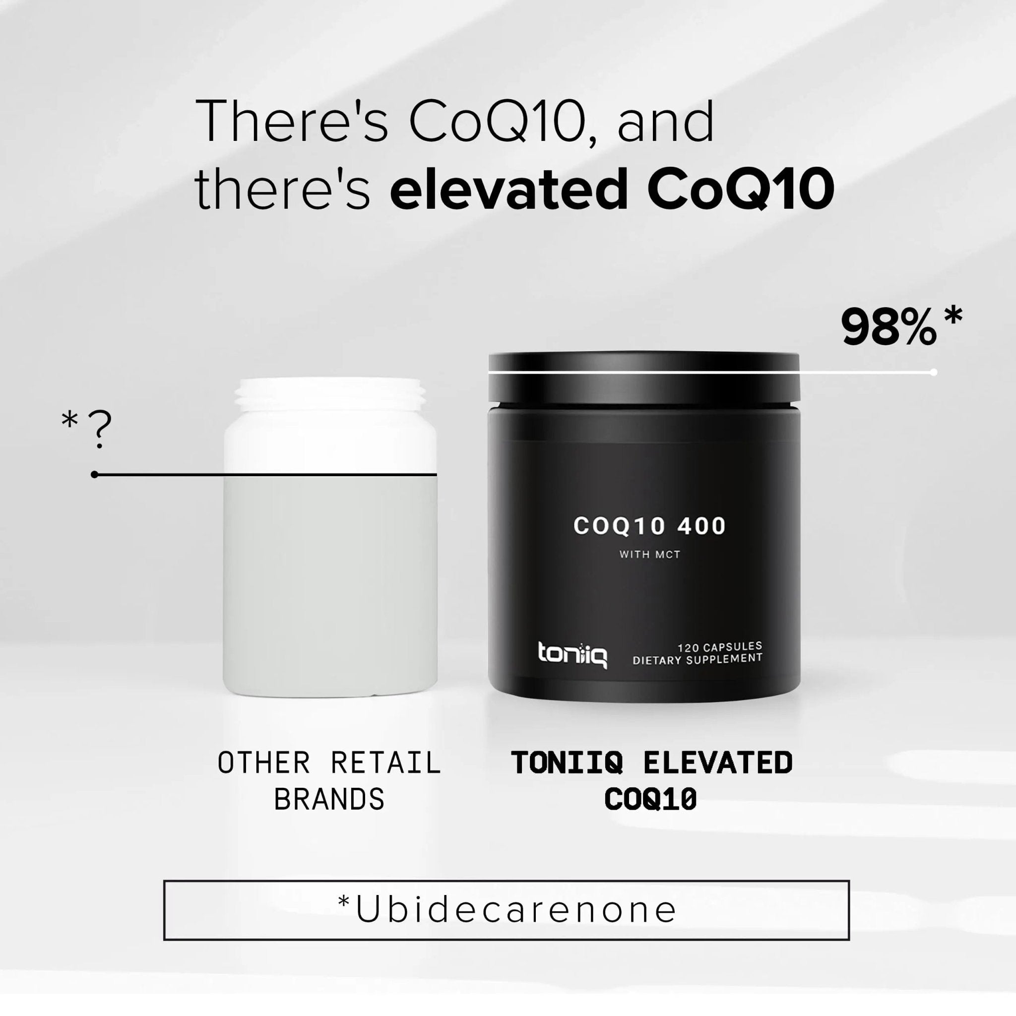 Ultra High Purity CoQ10 400mg - 98% Purified Third-Party Tested CoQ10 Supplement - TrustMedUSA