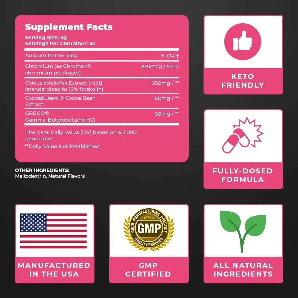 UNALTERED Weight Loss Coffee for Women - Boost Metabolism, Suppress Appetite - TrustMedUSA