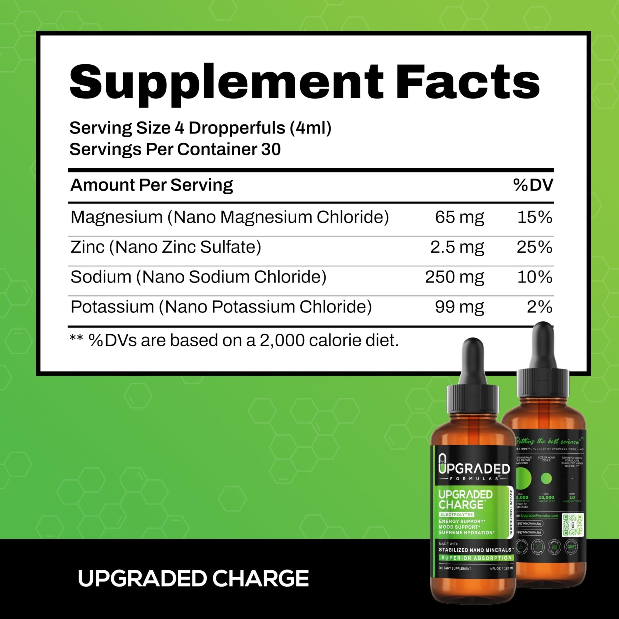 Upgraded Formulas Upgraded Charge Optimal Electrolyte Blend with Liquid Nano Minerals Dietary Supplement, 4 Fluid Ounces - TrustMedUSA