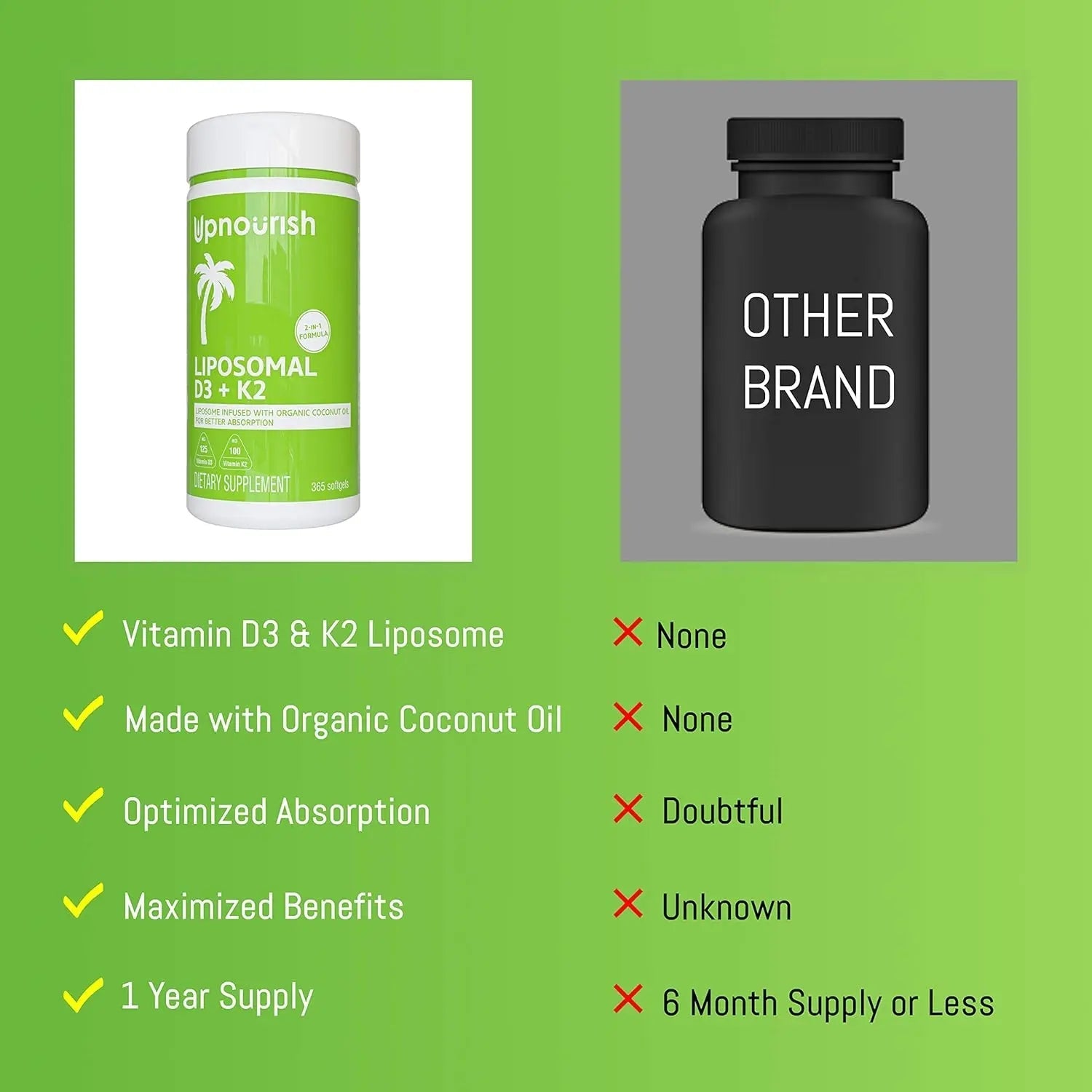 UpNourish Liposomal D3 & K2 MK-7, Advanced Absorption for Optimal Bone and Immun - TrustMedUSA