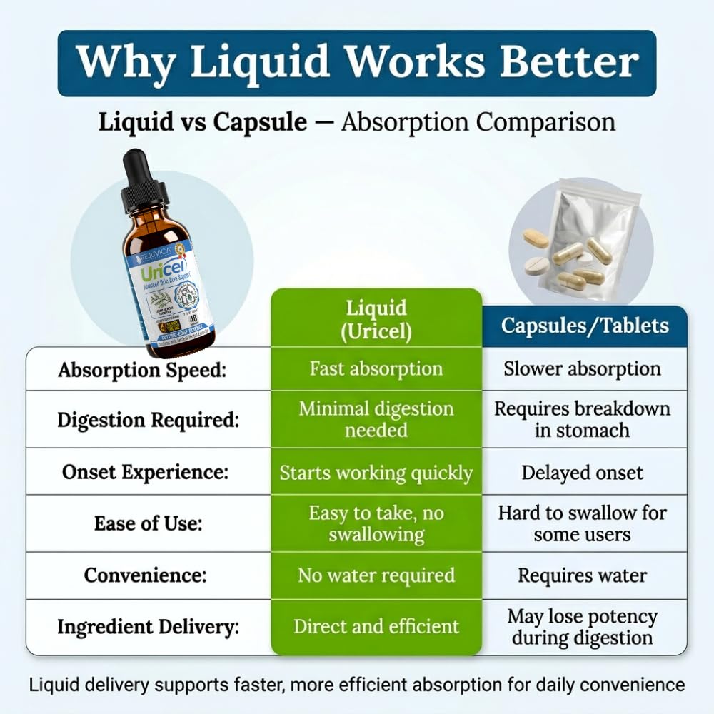 Uricel - Advanced Uric Acid Support & Cleanse Supplement - Liquid Delivery for Better Absorption - Tart Cherry, Chanca Piedra, Celery Seed, Turmeric & More! - Maple Wellness Supplements