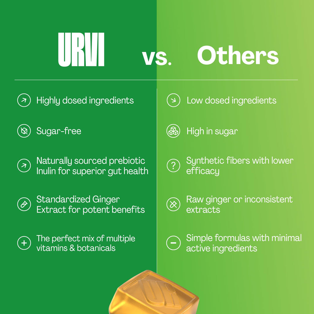 URVI® Metabolism Support Gummies 4-in-1 – Chromium Picolinate, Choline, Inulin & Ginger Extract - Prebiotic Fiber & Minerals – Gut Health & Digestive Support - TrustMedUSA