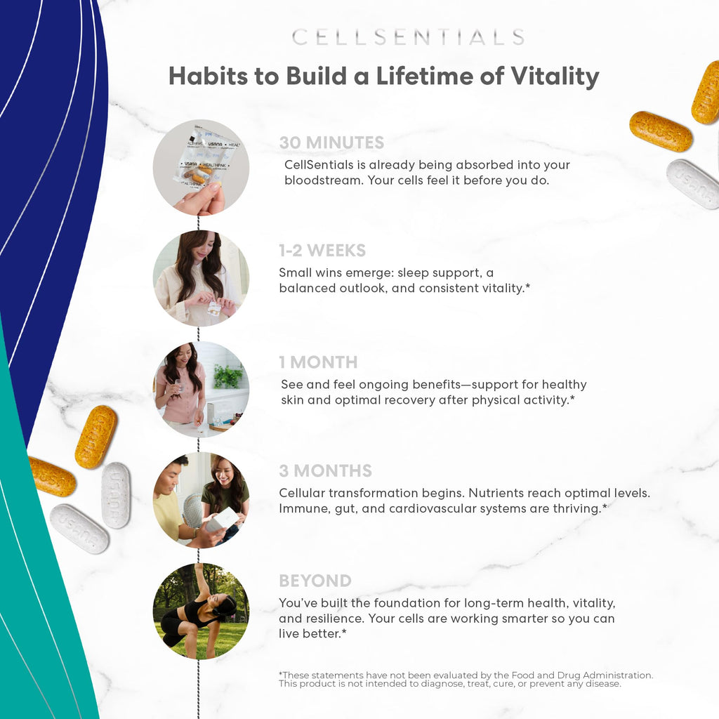 USANA CellSentials - Core Minerals and Vita Antioxidant with InCelligence Technology to Support Total Body Health* - 112 Tablets Per Bottle - 28 Day Supply - TrustMedUSA